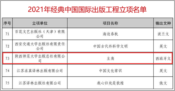 2021年經(jīng)典中國國際出版工程立項小圖.jpg